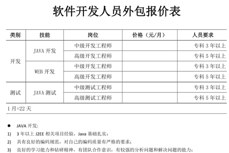 小程序开发：构建轻便高效的数字化工具