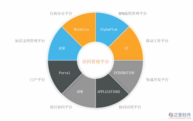 企业管理系统如何助力企业数字化转型