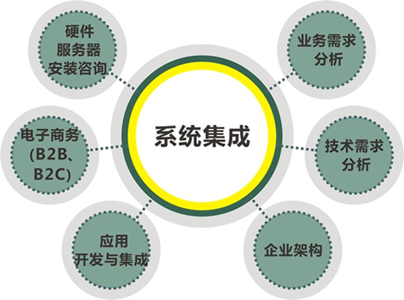 上海网站建设行业的发展动态
